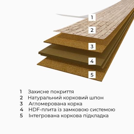 Коркова Підлога Wicanders Wise Cork Go Captivation 80001219