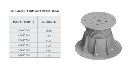 Опора Регульована Karoapp 28-36 мм K-A0