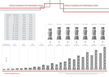 Опора Регульована Karoapp 189-293 мм K-A5 (К-А3 +1шт.K-CL)